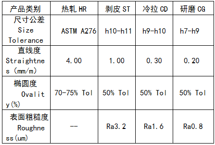 不锈钢棒材批发